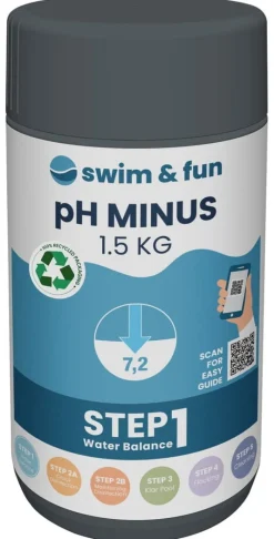 pH-miinus